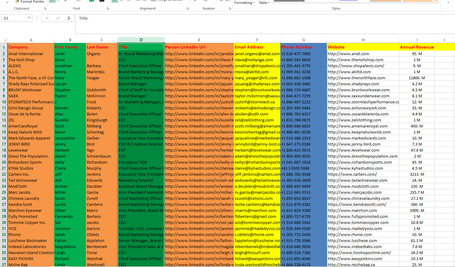 10,000 Verified Email Database List – Fresh Business Leads