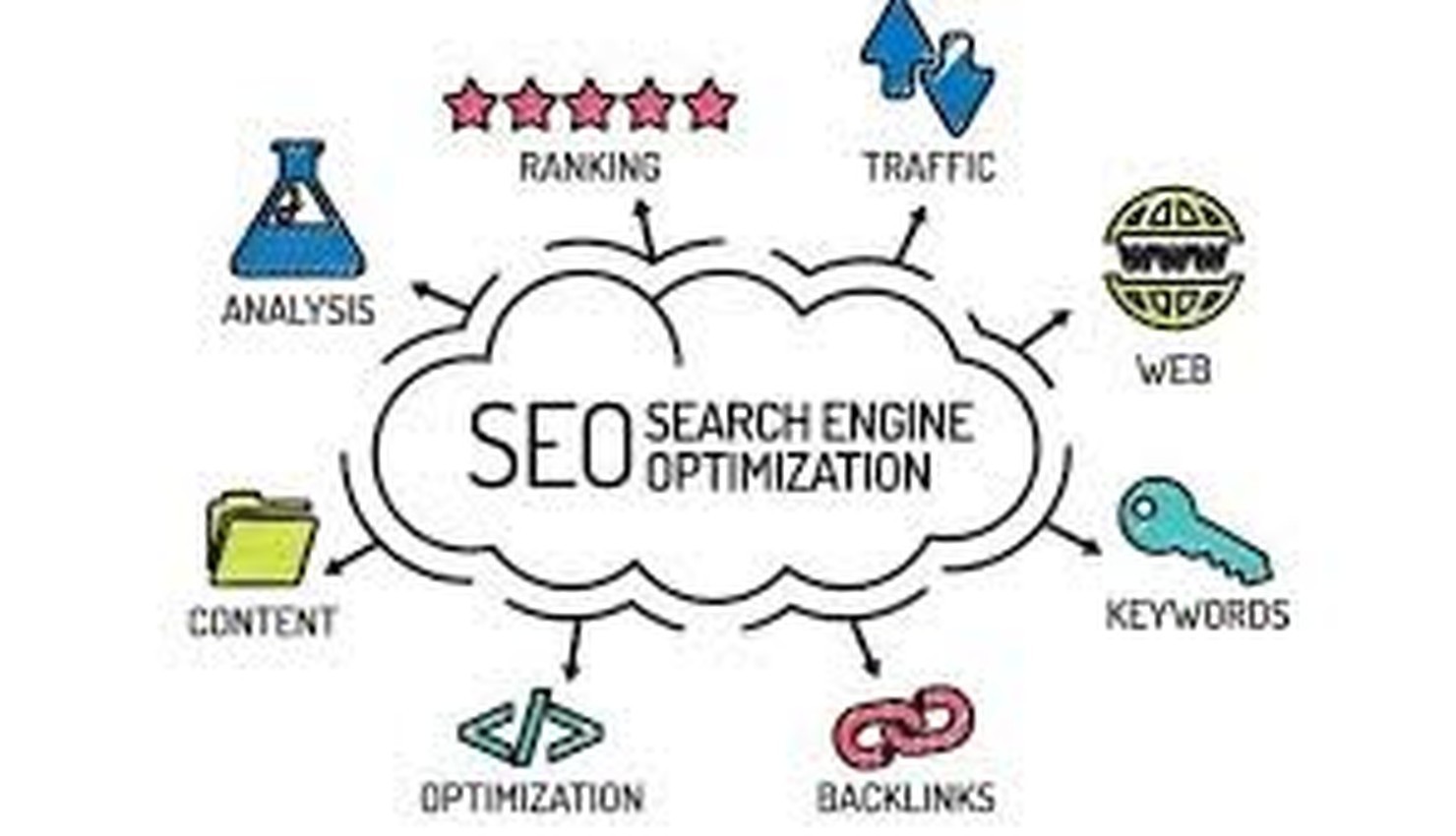 seo, backlinks, new seo backlinks links one day free